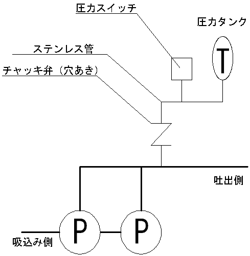 cq3系統図